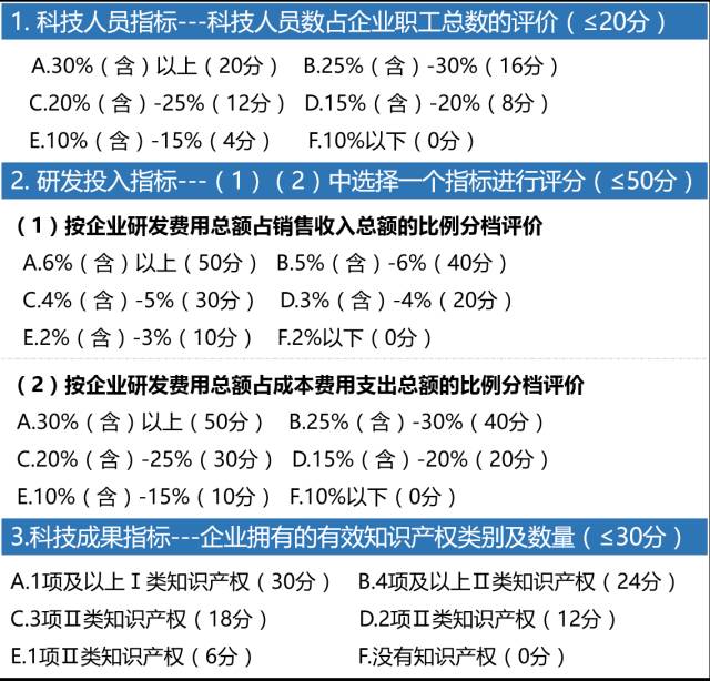 科技型中小企業(yè)，科技型中小企業(yè)評價(jià)辦法，科技型中小企業(yè)技術(shù)創(chuàng)新基金，科技型中小企業(yè)技術(shù)創(chuàng)新基金申報(bào)，科技型中小企業(yè)申報(bào)，智為銘略,高新技術(shù)產(chǎn)品，高新技術(shù)服務(wù)