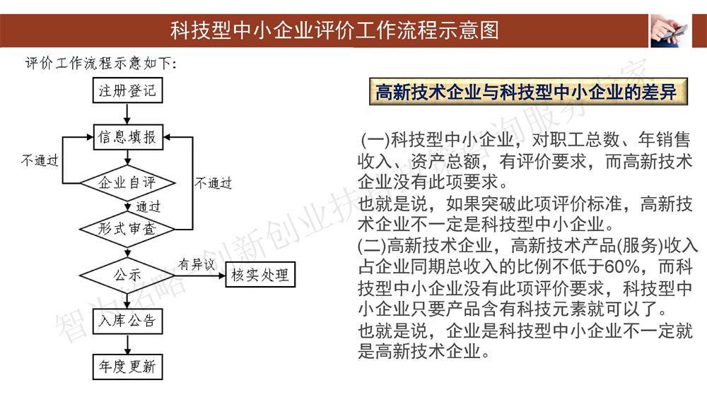 蘇州科技型中小企業(yè)評價系統(tǒng)用戶指南，蘇州科技項目