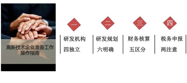 高新技術企業(yè)認定，蘇州高新技術企業(yè)認定，高新技術認定準備