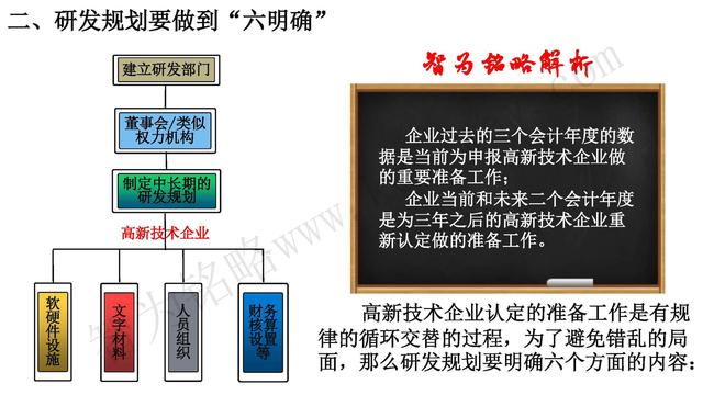 高新技術企業(yè)認定，蘇州高新技術企業(yè)認定，高新技術認定準備