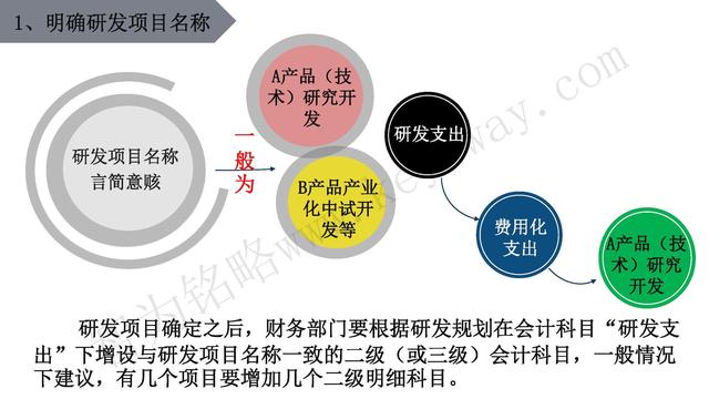 高新技術企業(yè)認定，蘇州高新技術企業(yè)認定，高新技術認定準備