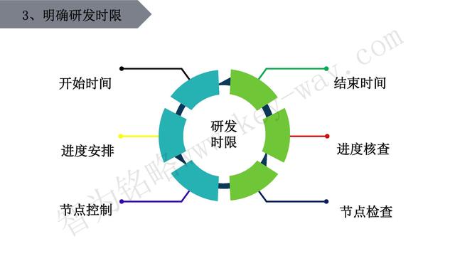 高新技術企業(yè)認定，蘇州高新技術企業(yè)認定，高新技術認定準備