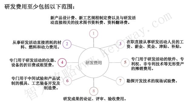 高新技術企業(yè)認定，蘇州高新技術企業(yè)認定，高新技術認定準備