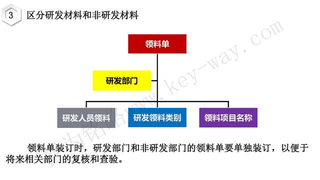 高新技術企業(yè)認定，蘇州高新技術企業(yè)認定，高新技術認定準備