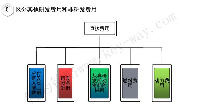 高新技術企業(yè)認定，蘇州高新技術企業(yè)認定，高新技術認定準備