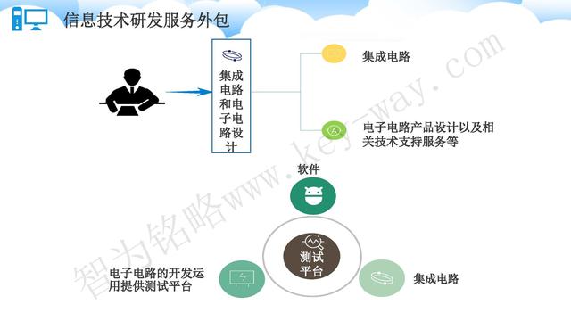 蘇州高新技術(shù)企業(yè)代理費(fèi)，蘇州高新企業(yè)代理費(fèi)，蘇州高企代理費(fèi)，蘇州高新技術(shù)企業(yè)認(rèn)定機(jī)構(gòu)，蘇州高新企業(yè)認(rèn)定機(jī)構(gòu)，蘇州高企認(rèn)定機(jī)構(gòu)，蘇州高新技術(shù)企業(yè)認(rèn)定條件，蘇州高新企業(yè)認(rèn)定條件，蘇州高企認(rèn)定條件，蘇州高新技術(shù)企業(yè)稅收優(yōu)惠，蘇州高新企業(yè)稅收優(yōu)惠，蘇州高企稅收優(yōu)惠，蘇州高新技術(shù)企業(yè)認(rèn)定好處，蘇州高新企業(yè)認(rèn)定好處，蘇州高企認(rèn)定好處，蘇州科技項目咨詢公司，科技項目，創(chuàng)新創(chuàng)業(yè)扶持政策，http://0414w.cn/，智為銘略，科技項目咨詢，科技項目咨詢公司，技術(shù)先進(jìn)型企業(yè)稅收優(yōu)惠，技術(shù)先進(jìn)型企業(yè)稅收優(yōu)惠政策，技術(shù)先進(jìn)型企業(yè)稅收優(yōu)惠政策解讀