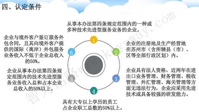 蘇州高新技術(shù)企業(yè)代理費(fèi)，蘇州高新企業(yè)代理費(fèi)，蘇州高企代理費(fèi)，蘇州高新技術(shù)企業(yè)認(rèn)定機(jī)構(gòu)，蘇州高新企業(yè)認(rèn)定機(jī)構(gòu)，蘇州高企認(rèn)定機(jī)構(gòu)，蘇州高新技術(shù)企業(yè)認(rèn)定條件，蘇州高新企業(yè)認(rèn)定條件，蘇州高企認(rèn)定條件，蘇州高新技術(shù)企業(yè)稅收優(yōu)惠，蘇州高新企業(yè)稅收優(yōu)惠，蘇州高企稅收優(yōu)惠，蘇州高新技術(shù)企業(yè)認(rèn)定好處，蘇州高新企業(yè)認(rèn)定好處，蘇州高企認(rèn)定好處，蘇州科技項目咨詢公司，科技項目，創(chuàng)新創(chuàng)業(yè)扶持政策，http://0414w.cn/，智為銘略，科技項目咨詢，科技項目咨詢公司，技術(shù)先進(jìn)型企業(yè)稅收優(yōu)惠，技術(shù)先進(jìn)型企業(yè)稅收優(yōu)惠政策，技術(shù)先進(jìn)型企業(yè)稅收優(yōu)惠政策解讀