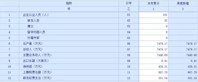 蘇州科技項(xiàng)目代理，蘇州高新技術(shù)企業(yè)，高新企業(yè)研發(fā)費(fèi)用