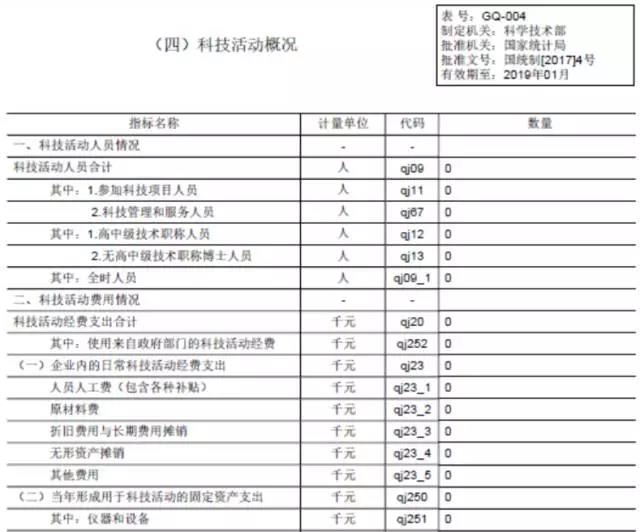 蘇州科技項(xiàng)目代理，蘇州高新技術(shù)企業(yè)，高新企業(yè)研發(fā)費(fèi)用