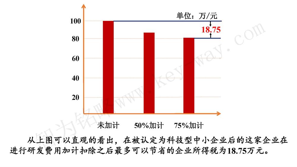 蘇州研發(fā)費用加計扣除代理費，蘇州加計扣除代理費，蘇州研發(fā)費用加計扣除備案機(jī)構(gòu)，蘇州加計扣除備案機(jī)構(gòu)，蘇州研發(fā)費用加計扣除備案條件，蘇州加計扣除備案條件，蘇州研發(fā)費用加計扣除稅收優(yōu)惠，蘇州加計扣除稅收優(yōu)惠，蘇州研發(fā)費用加計扣除備案好處，蘇州加計扣除備案好處，蘇州科技項目咨詢公司，科技項目，創(chuàng)新創(chuàng)業(yè)扶持政策，http://0414w.cn/，智為銘略，科技項目咨詢，科技項目咨詢公司，研發(fā)費用加計扣除實例模型演示