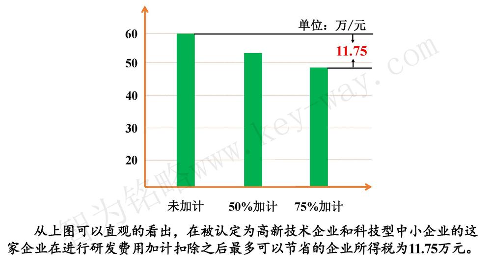 蘇州研發(fā)費用加計扣除代理費，蘇州加計扣除代理費，蘇州研發(fā)費用加計扣除備案機(jī)構(gòu)，蘇州加計扣除備案機(jī)構(gòu)，蘇州研發(fā)費用加計扣除備案條件，蘇州加計扣除備案條件，蘇州研發(fā)費用加計扣除稅收優(yōu)惠，蘇州加計扣除稅收優(yōu)惠，蘇州研發(fā)費用加計扣除備案好處，蘇州加計扣除備案好處，蘇州科技項目咨詢公司，科技項目，創(chuàng)新創(chuàng)業(yè)扶持政策，http://0414w.cn/，智為銘略，科技項目咨詢，科技項目咨詢公司，研發(fā)費用加計扣除實例模型演示