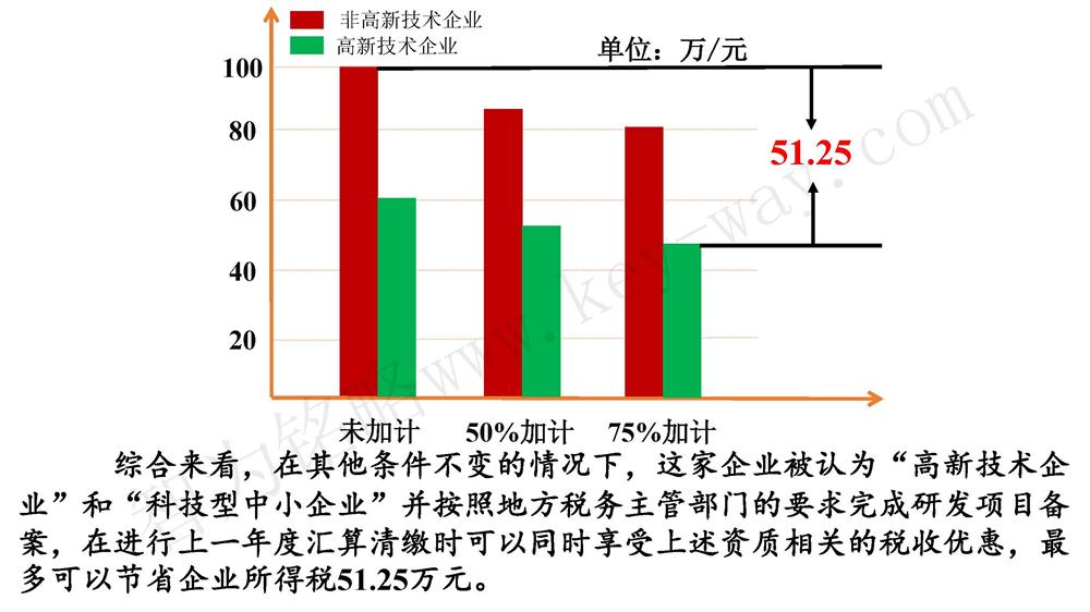 蘇州研發(fā)費用加計扣除代理費，蘇州加計扣除代理費，蘇州研發(fā)費用加計扣除備案機(jī)構(gòu)，蘇州加計扣除備案機(jī)構(gòu)，蘇州研發(fā)費用加計扣除備案條件，蘇州加計扣除備案條件，蘇州研發(fā)費用加計扣除稅收優(yōu)惠，蘇州加計扣除稅收優(yōu)惠，蘇州研發(fā)費用加計扣除備案好處，蘇州加計扣除備案好處，蘇州科技項目咨詢公司，科技項目，創(chuàng)新創(chuàng)業(yè)扶持政策，http://0414w.cn/，智為銘略，科技項目咨詢，科技項目咨詢公司，研發(fā)費用加計扣除實例模型演示