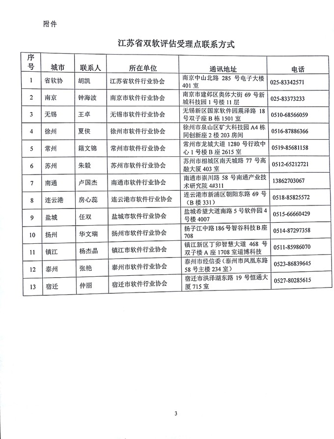 江蘇省雙軟評估，軟件企業(yè)，軟件產(chǎn)品