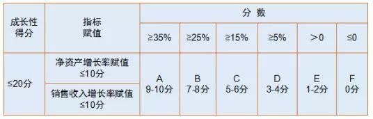 蘇州高新技術(shù)企業(yè)，申報(bào)高新企業(yè)常見(jiàn)問(wèn)題，科技咨詢(xún)服務(wù)