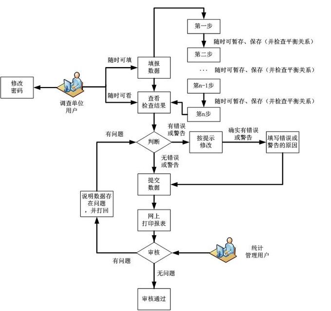 高新技術(shù)企業(yè)，蘇州高新技術(shù)企業(yè)，高新技術(shù)企業(yè)火炬填報