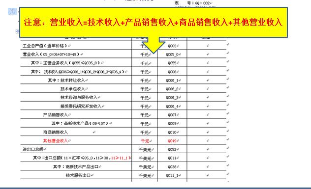 蘇州高新企業(yè)，高企火炬報表注意事項