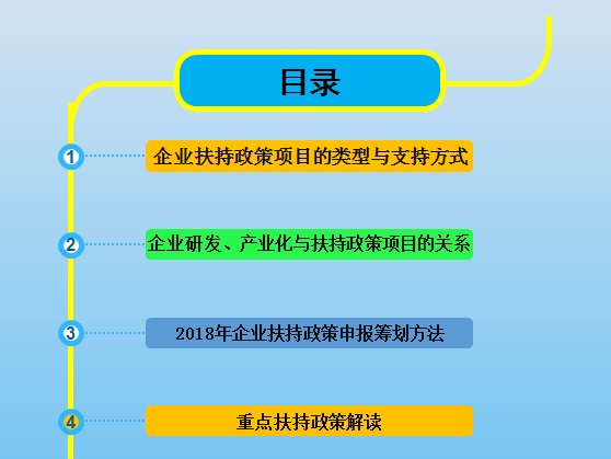 智為銘略孫總2018年各級(jí)科技、經(jīng)信項(xiàng)目咨詢籌劃的方法與技巧培訓(xùn)，蘇州智為銘略企業(yè)管理有限公司