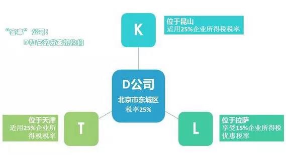 蘇州科技項(xiàng)目咨詢公司告訴你匯算清繳中不同稅率跨區(qū)納稅簡單四步，蘇州市匯算清繳