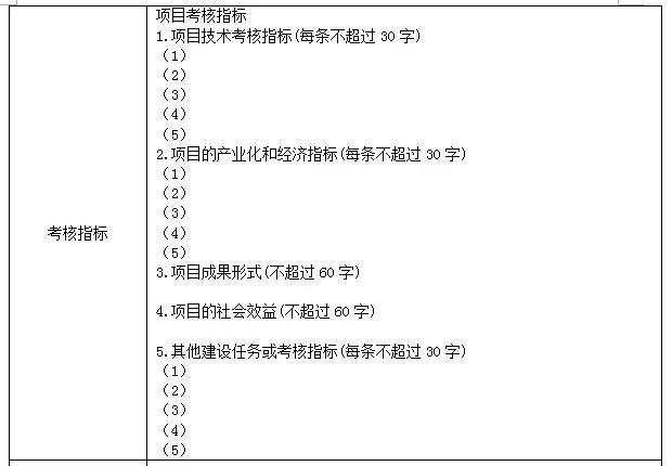 科技項目，蘇州科技項目，科技項目咨詢，江蘇省科技計劃項目