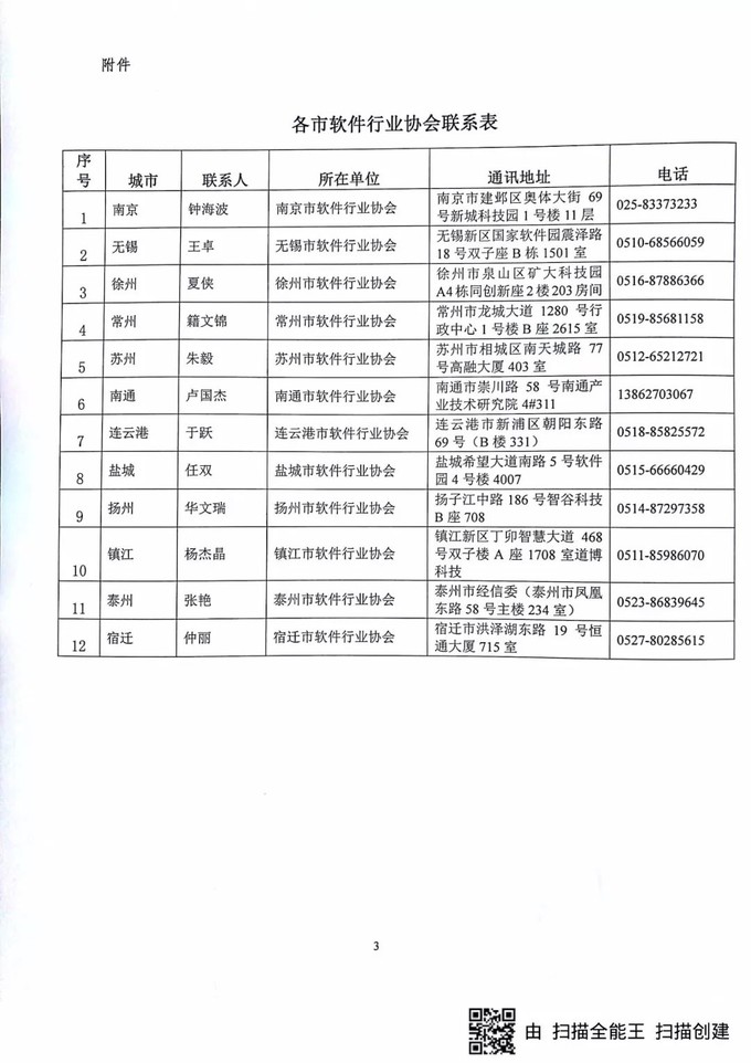 軟件企業(yè)認定，江蘇省軟件企業(yè)認定，申報軟件企業(yè)、