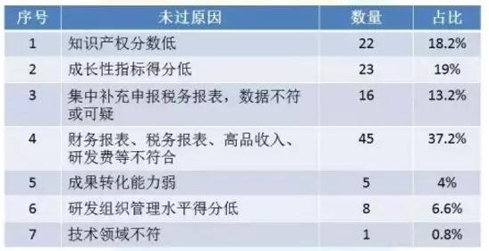 高新技術(shù)企業(yè)申報，蘇州高新技術(shù)企業(yè)申報