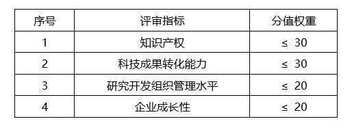 蘇州高新技術(shù)企業(yè)，蘇州科技項(xiàng)目咨詢公司告訴你2018年高新技術(shù)企業(yè)認(rèn)定籌備要點(diǎn)