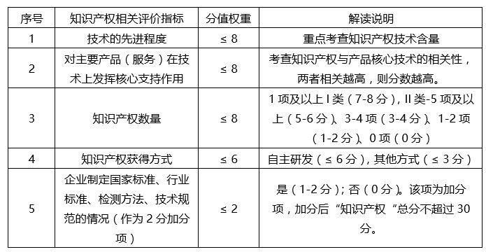 蘇州高新技術(shù)企業(yè)，蘇州科技項(xiàng)目咨詢公司告訴你2018年高新技術(shù)企業(yè)認(rèn)定籌備要點(diǎn)