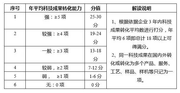 蘇州高新技術(shù)企業(yè)，蘇州科技項(xiàng)目咨詢公司告訴你2018年高新技術(shù)企業(yè)認(rèn)定籌備要點(diǎn)