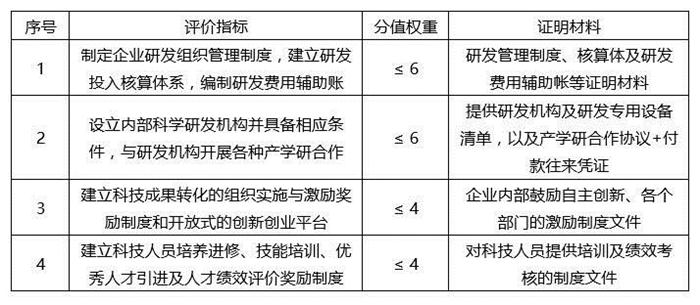 蘇州高新技術(shù)企業(yè)，蘇州科技項(xiàng)目咨詢公司告訴你2018年高新技術(shù)企業(yè)認(rèn)定籌備要點(diǎn)