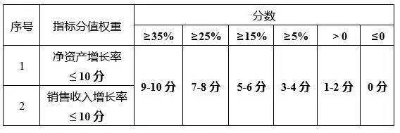 蘇州高新技術(shù)企業(yè)，蘇州科技項(xiàng)目咨詢公司告訴你2018年高新技術(shù)企業(yè)認(rèn)定籌備要點(diǎn)