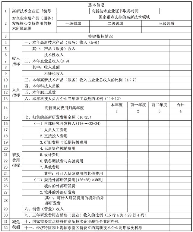 蘇州高新技術(shù)企業(yè)，企業(yè)所得稅年度納稅申報(bào)表解讀之《高新技術(shù)企業(yè)優(yōu)惠情況及明細(xì)表》