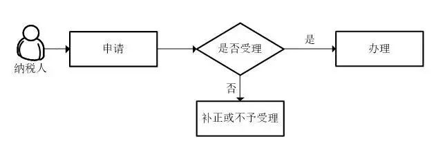 蘇州軟件產(chǎn)品，享受軟件產(chǎn)品優(yōu)惠