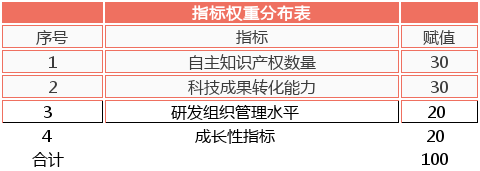 軟件企業(yè)認(rèn)定，認(rèn)定高新技術(shù)企業(yè)，高企認(rèn)定要點(diǎn)分析