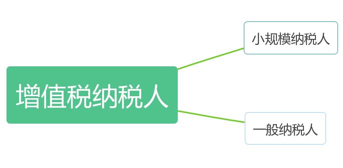 蘇州高新企業(yè)申報，高企稅務籌劃