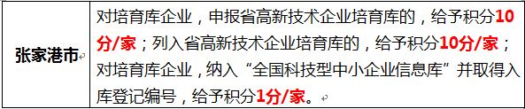 蘇州高新企業(yè)，高新企業(yè)認(rèn)證誤解