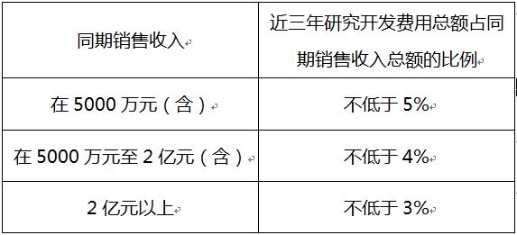 蘇州高新企業(yè)，高新企業(yè)認(rèn)證誤解