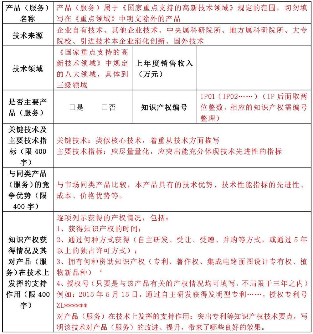 蘇州高新技術企業(yè)申報，高新企業(yè)申報材料，高新企業(yè)PS表填寫技巧