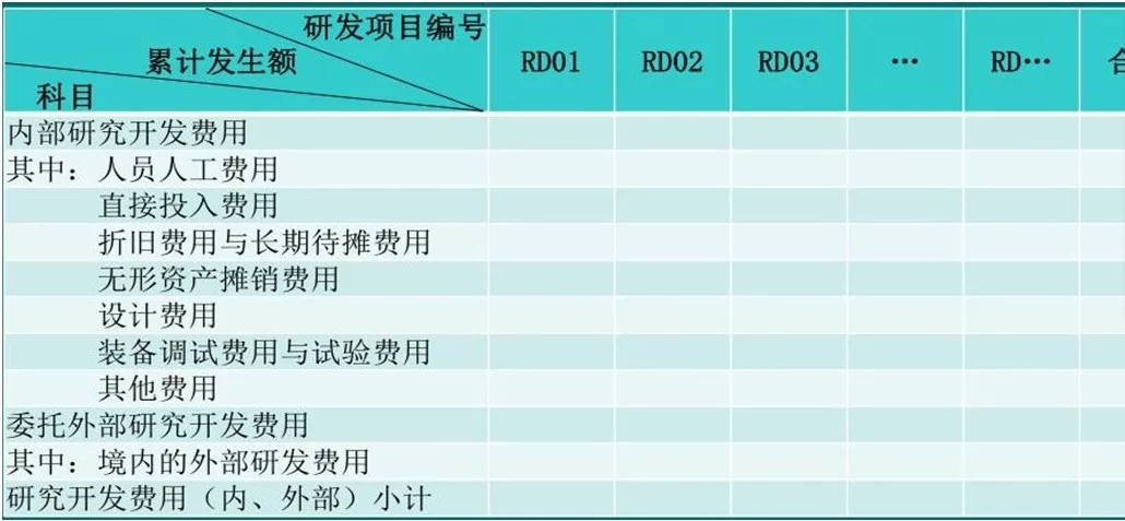 蘇州高新技術企業(yè)認證，高新企業(yè)認證財務規(guī)范