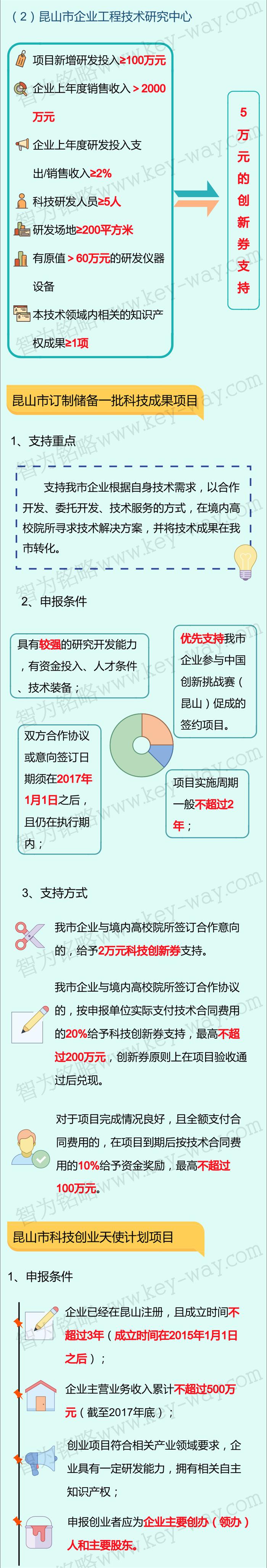 科技項(xiàng)目，昆山科技計(jì)劃項(xiàng)目，科技項(xiàng)目咨詢