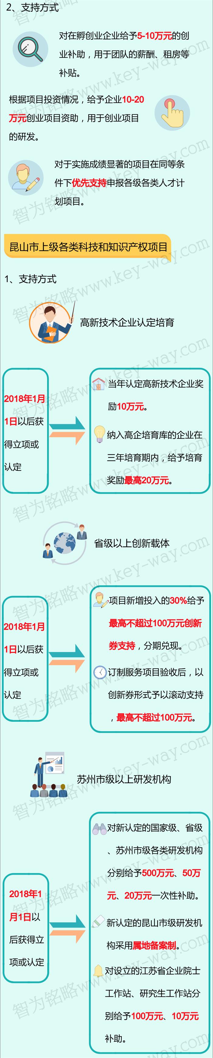 科技項(xiàng)目，昆山科技計(jì)劃項(xiàng)目，科技項(xiàng)目咨詢