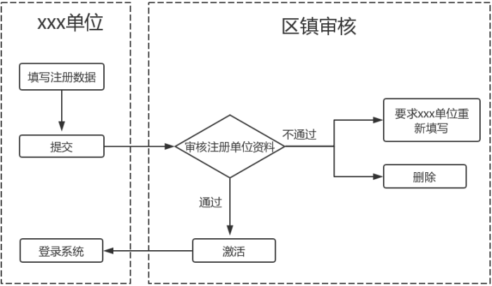 科技項目，昆山科技計劃項目，申報科技項目