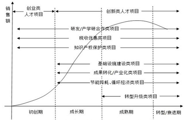 扶持政策，蘇州扶持政策，企業(yè)扶持政策