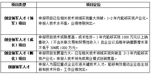 科技領(lǐng)軍人才，蘇州工業(yè)園區(qū)科技領(lǐng)軍人才