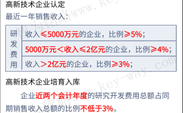 高新企業(yè)申報(bào)，蘇州高新企業(yè)申報(bào)，高新企業(yè)申報(bào)財(cái)務(wù)工作