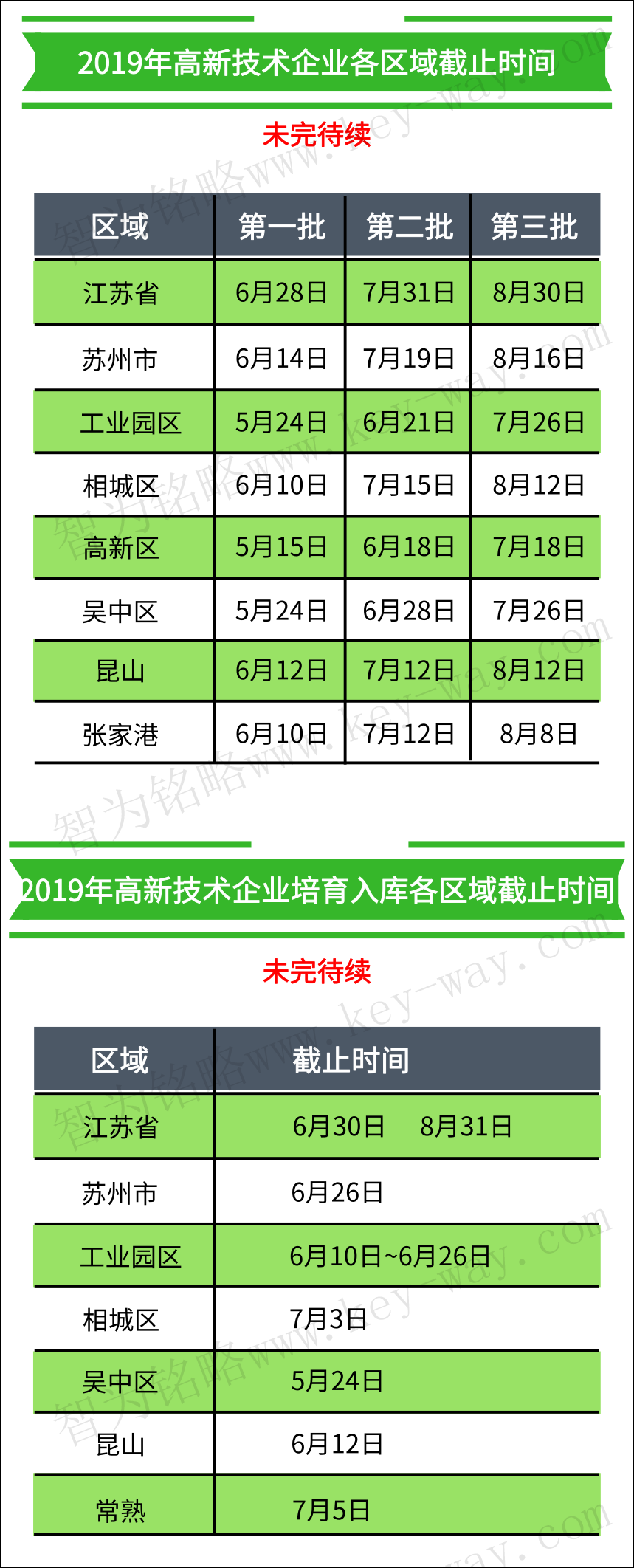 高企認(rèn)定，高企培育入庫(kù)，蘇州高企培育入庫(kù)，蘇州高企認(rèn)定