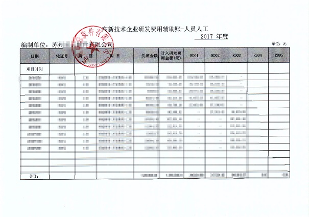 高新企業(yè)，高新企業(yè)研發(fā)組織管理水平，高新企業(yè)高分