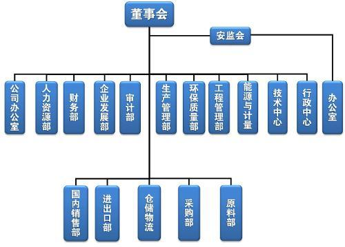 高新企業(yè)，高新企業(yè)研發(fā)組織管理水平，高新企業(yè)高分