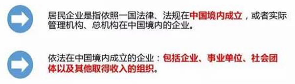 高新技術企業(yè)認定