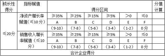 高新企業(yè)申報