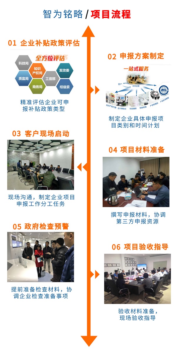 蘇州高新技術企業(yè)培育入庫申請補貼